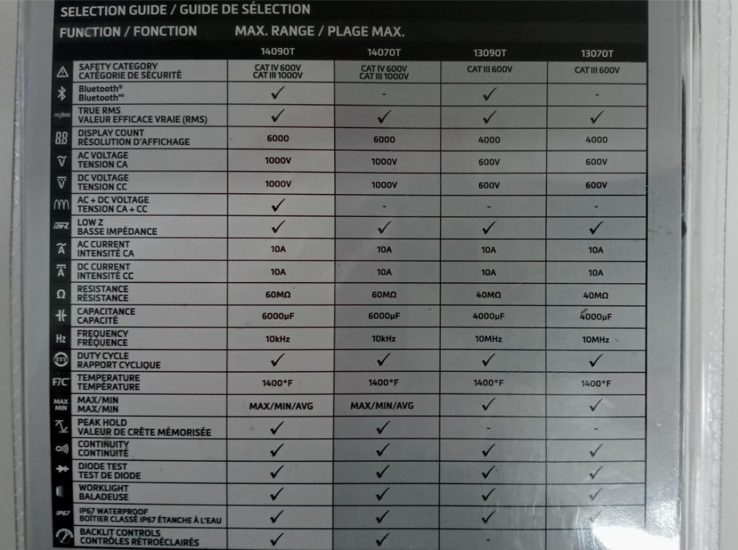 Southwire 14090T TechnicianPRO™ BLUETOOTH® CAT IV MULTIMETER w/pouch and Leads